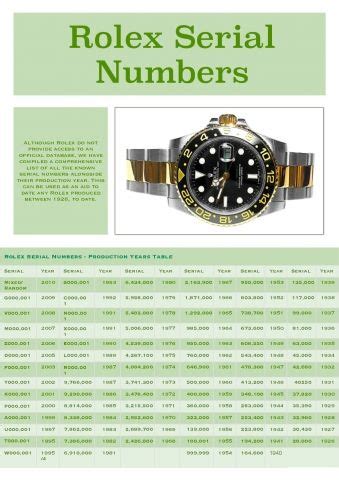 rolex date just watch serial 8514363|Rolex Serial Numbers with Production Dates .